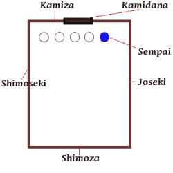 The Traditional Spatial Layout of a Martial Arts Dojo